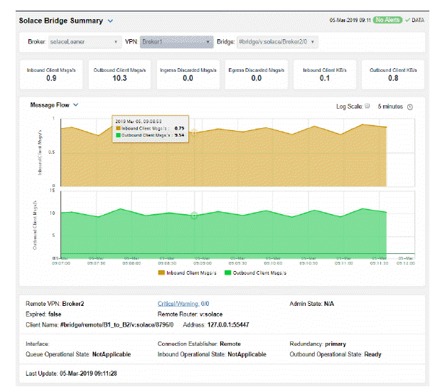 cld_SingleBridgeSummary.gif