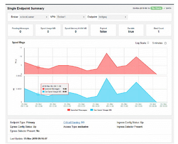 cld_SingleEndpointSummary.gif